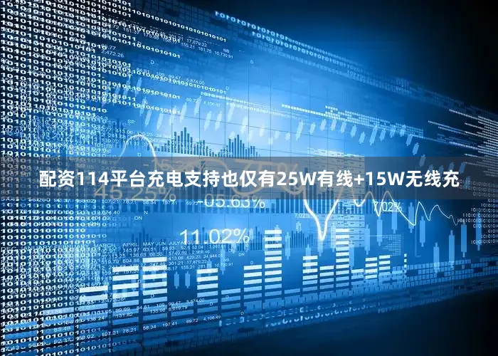 配资114平台充电支持也仅有25W有线+15W无线充